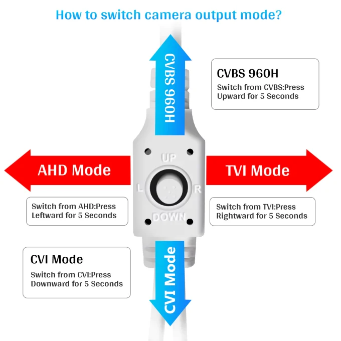 48LED Analog Camera HD AHD TVI CVI CVBS Security 2MP 1080P Camera-22025 - Image 4