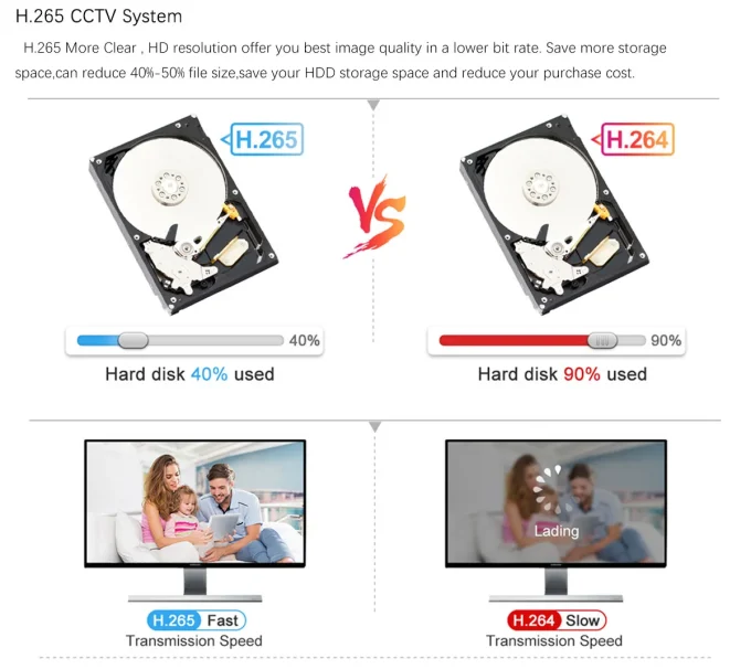 Eyes.sys 5MP 3.6mm PoE Bullet Camera-22045 - Image 6