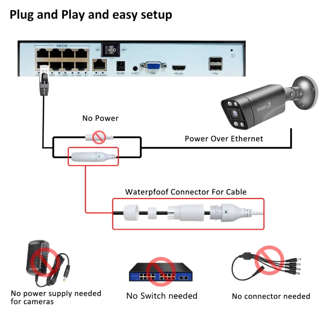 Eyes.sys ColorVu Audio 2.8mm Wide Angle 8MP 4K POE Bullet CCTV Camera-22115 - Image 4