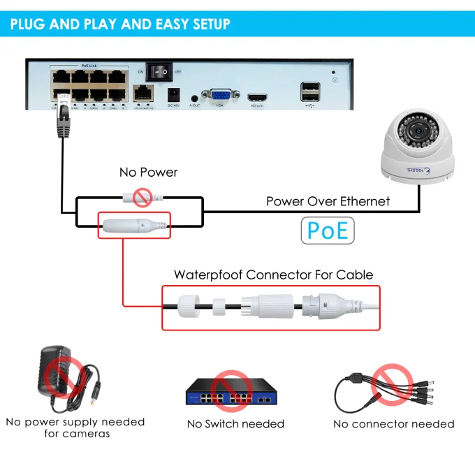 Eyes.sys 8MP/5MP POE Security IP Camera IR Dome Camera Outdoor-22205 - Image 4
