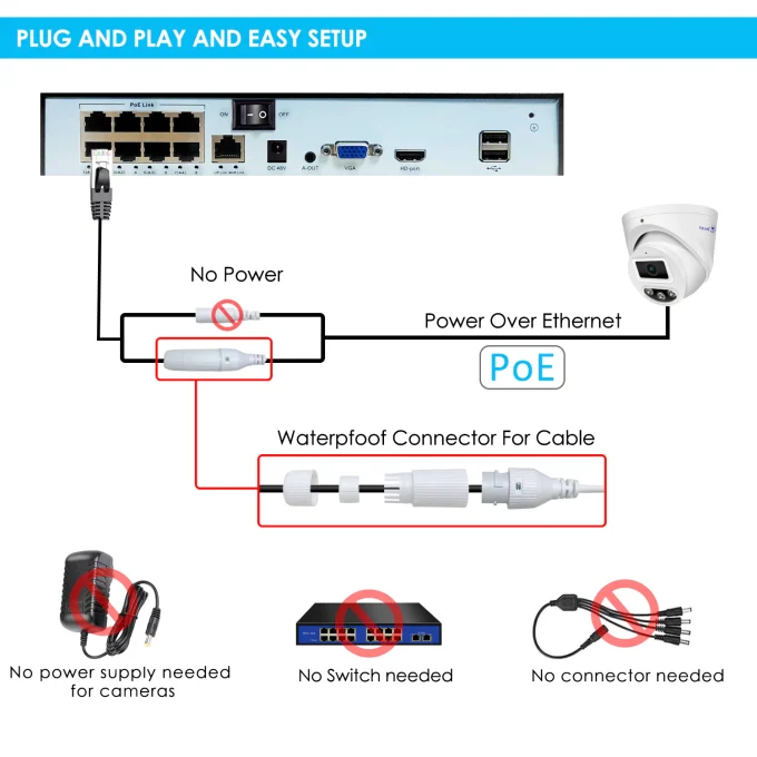 Eyes.sys 5MP POE CCTV Camera Outdoor-22208 - Image 4