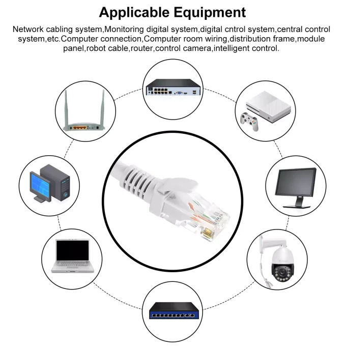 2Pcs RJ45 Cat5e Network LAN Cable 20M-22043 - Image 3