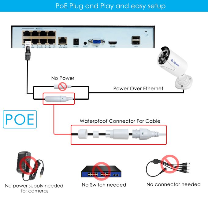 Eyes.sys 4MP 3.6mm PoE Bullet Camera-22045-4MP - Image 7
